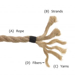 Twisted Rope Components
