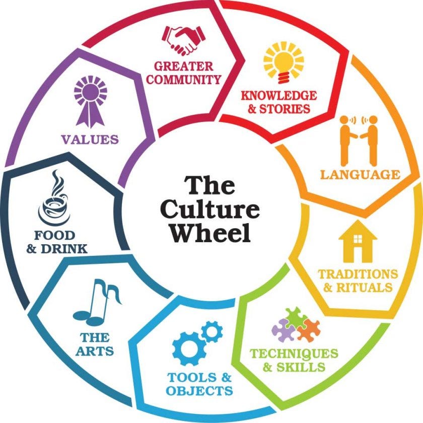 The Culture Wheel